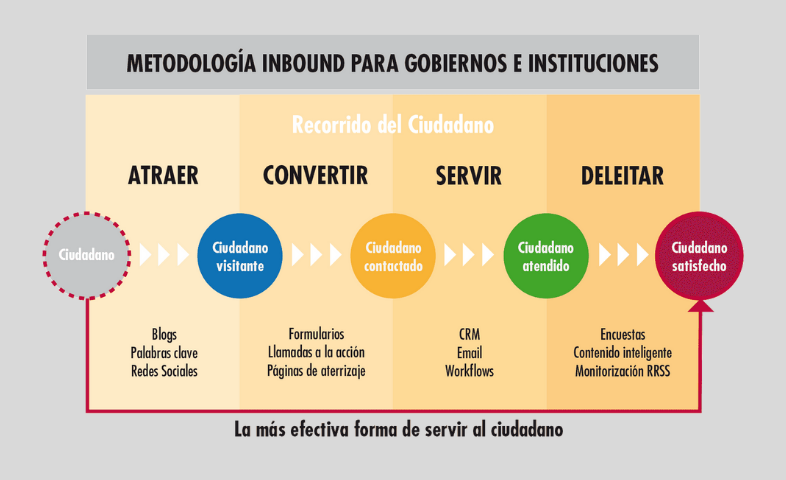 Inbound Marketing y Branding: la combinación que mejores beneficios puede traer a tu marca