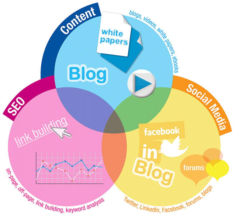 estrategias de inbound marketing