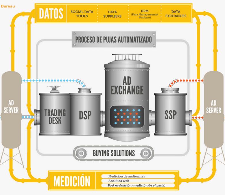 acquisto programmatic