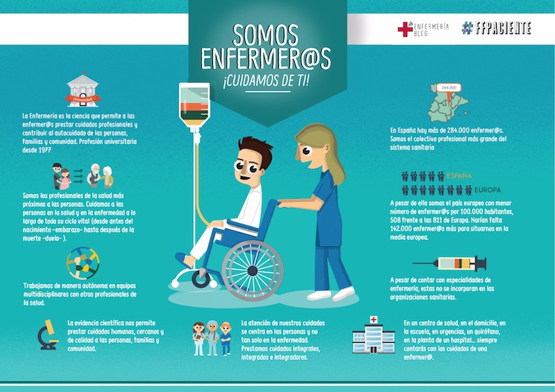 Infografías para generar leads