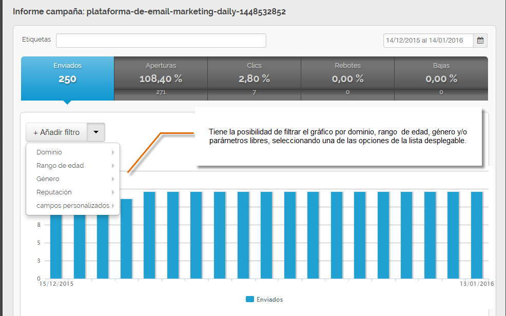 Informe de resultados de newsletter - Campaña