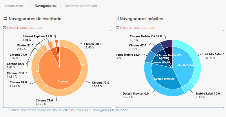 Informe email marketing MDirector