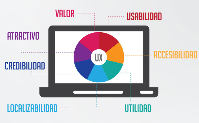 Historiador completamente bosquejo UX: Diseña tu landing page centrándote en el usuario | MDirector