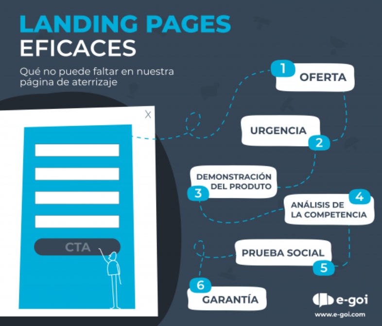 Aspectos a tener en cuenta para una landing page en el sector educativo