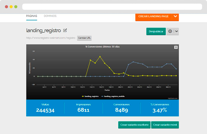 Landing Optimizer - Test A/B de landing pages