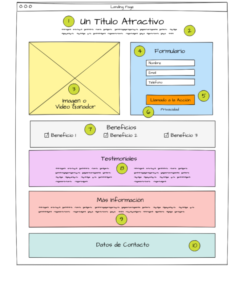 Cómo diseñar landing juguetes | MDirector