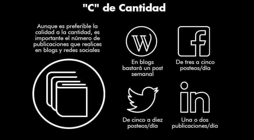 ¿Has oído hablar de de las 7 C's del marketing digital? Si no estás familiarizado con ellas te lo contamos todo para optimizar tu marketing de contenidos.: cantidad