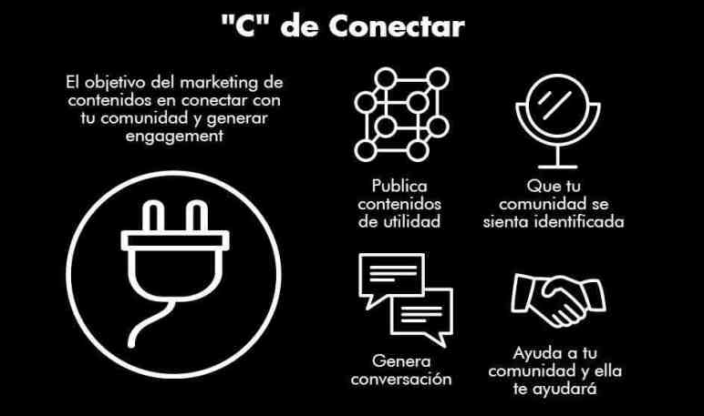 Las 7 C's del marketing digital: conectar