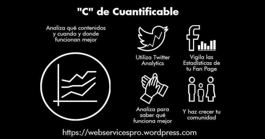 Las 7 C's del marketing digital: cuantificable