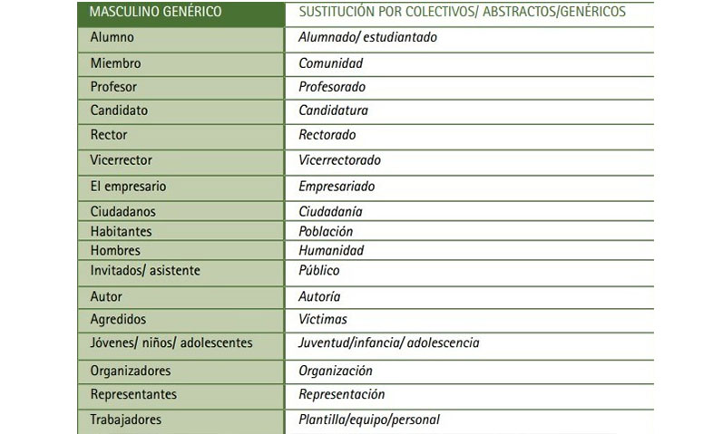 lenguaje inclusivo en emails ejemplos palabras