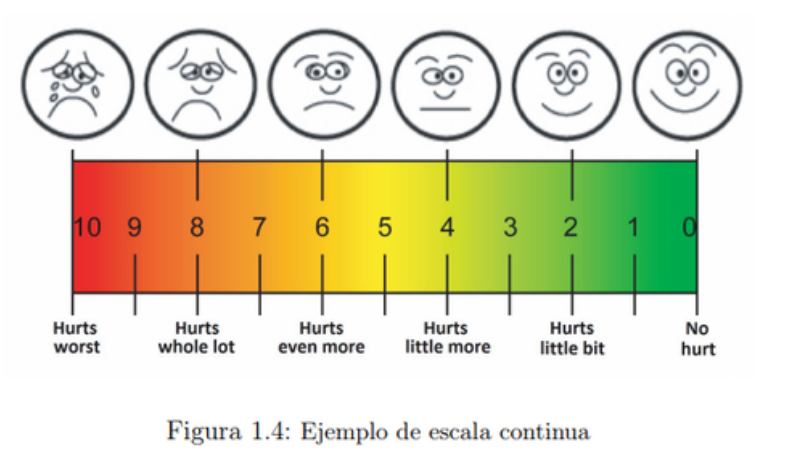 Scala Likert