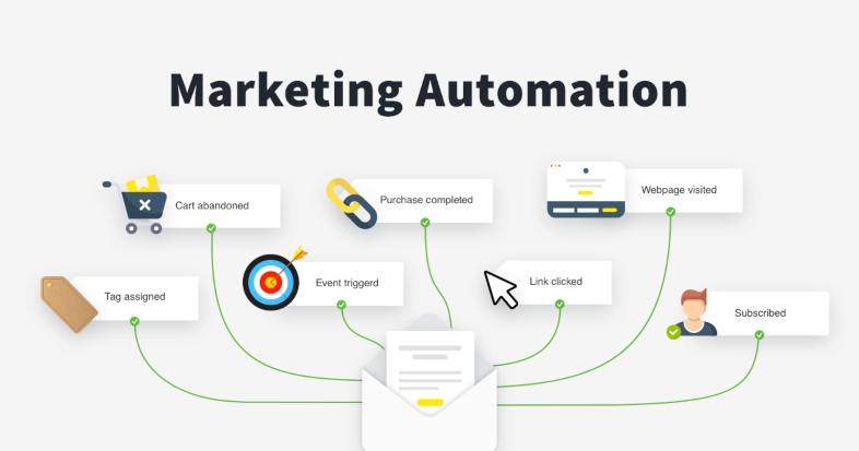 cómo automatizar una tienda online marketing automation
