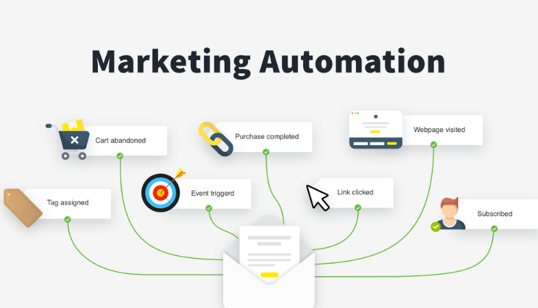 Marketing automation nel 2022