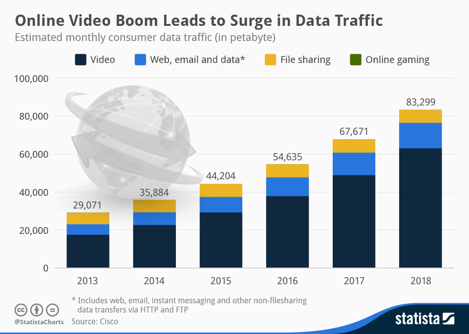 marketing ideas for the real estate industry in 2017: Online Video