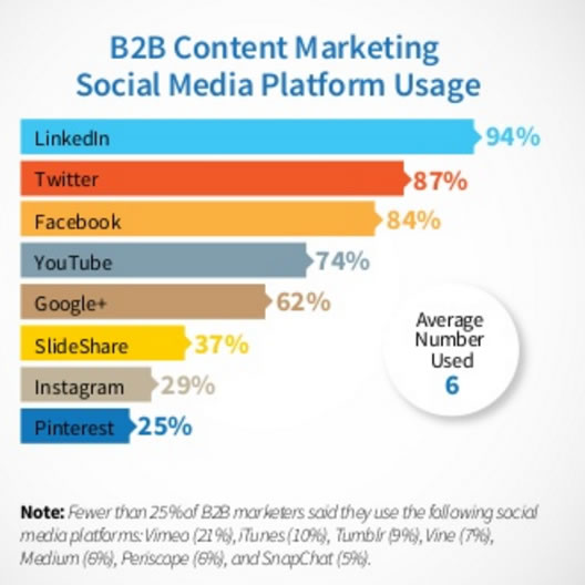 15 Marketing statistics that will rule your digital strategies 