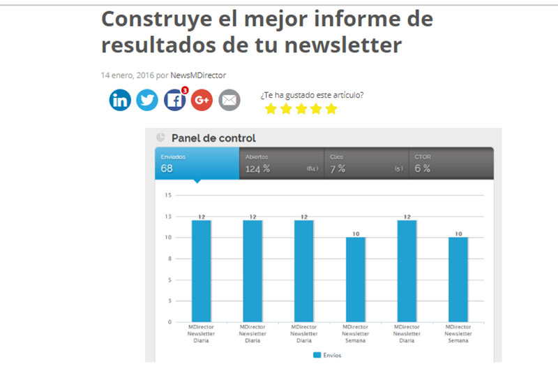 El correo electrónico es muy medible