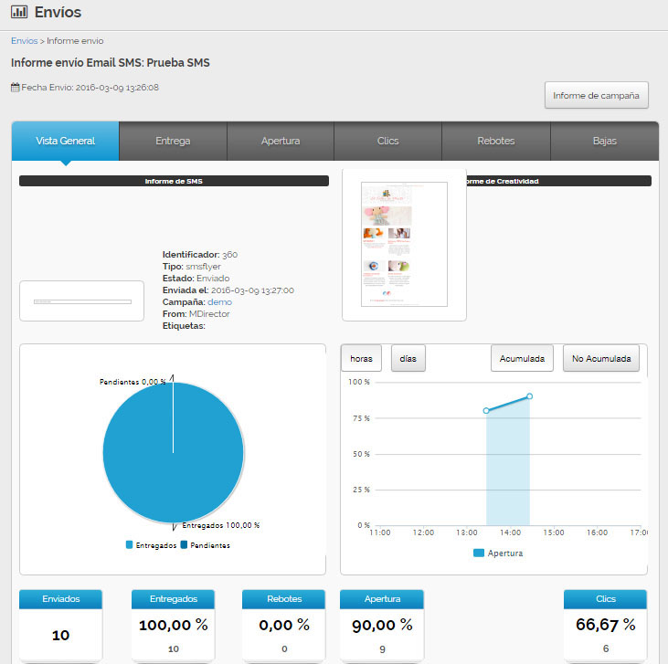 MEDIR estrategia de SMS Marketing