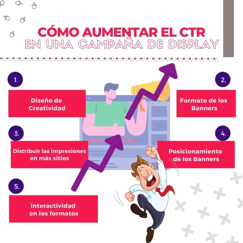 Cómo aumentar el CTR en una campaña de display