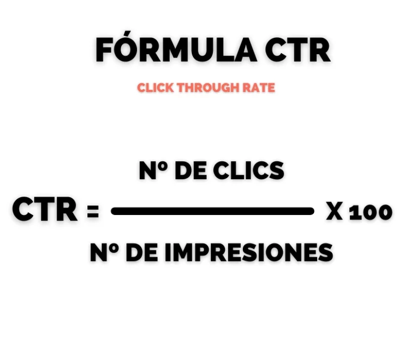 La fórmula del CTR