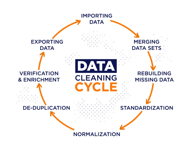 Guante tolerancia Suplemento 8 métodos efectivos para limpiar tu base de datos e incrementar el ROI |  MDirector