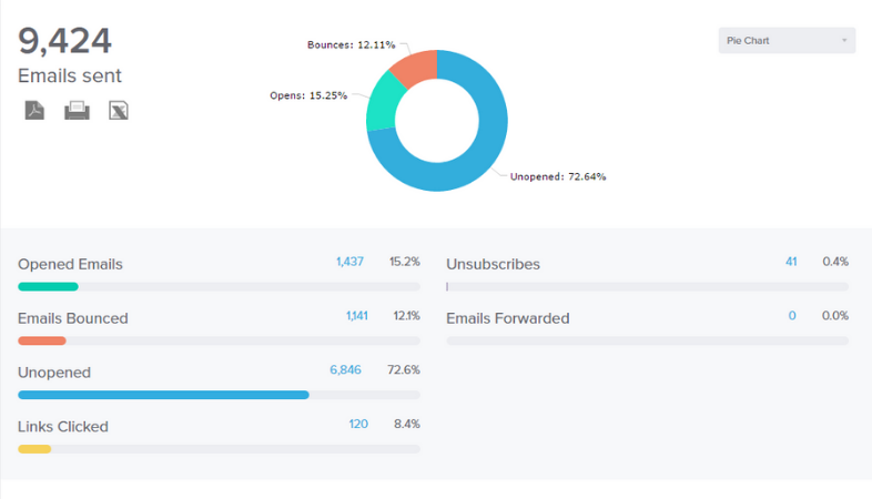 Métricas de email marketing