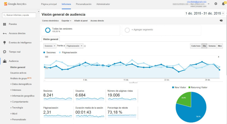 Analisi aggiuntiva delle metriche con Google Analytics