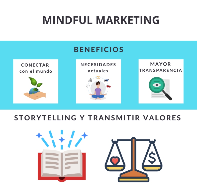Beneficios de una estrategia de Mindful en el mundo del marketing