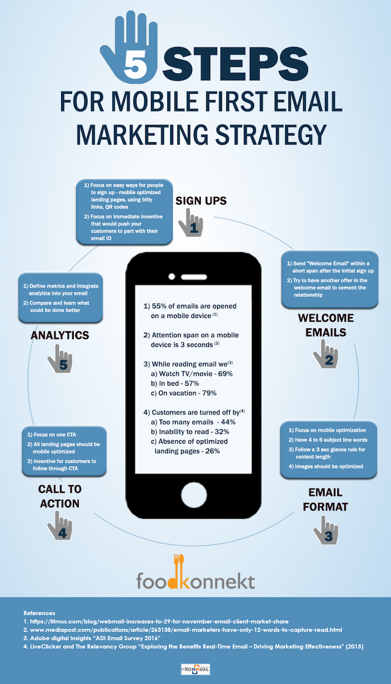 Mobile-Email-Marketing infografía