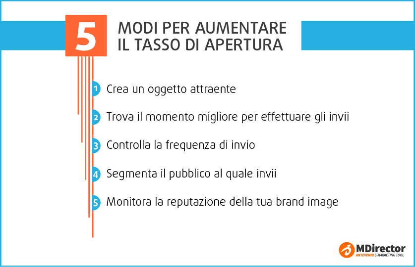 Come incrementare il tasso di apertura delle tue email