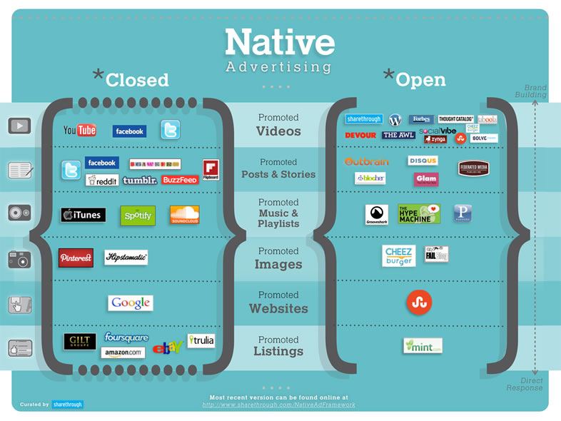framework de publicidad nativa