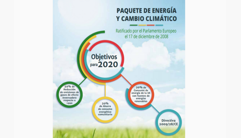 Objetivos del sector energético