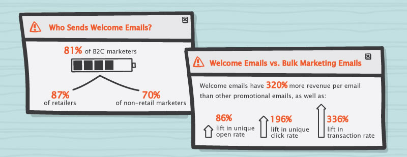 welcome emails that increase conversions