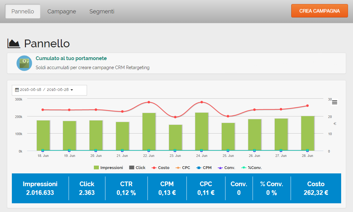 Le 10 chiavi del retargeting efficace: Pannello RTB di MDirector