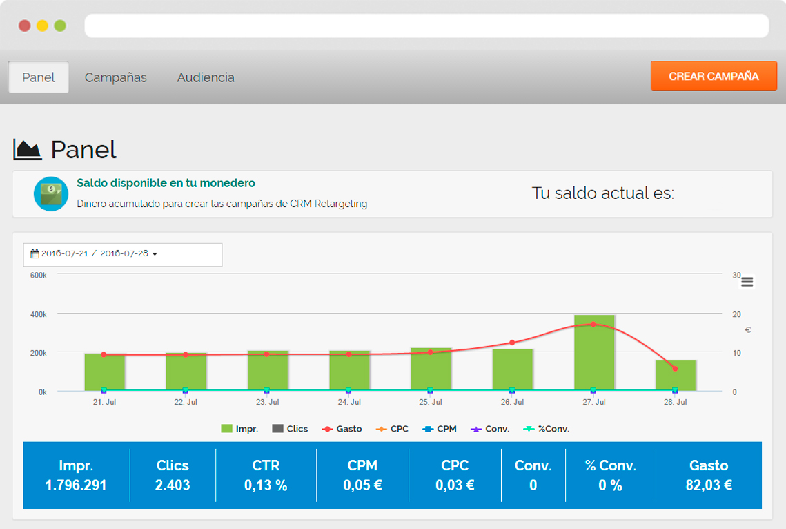 analitica_retargeting