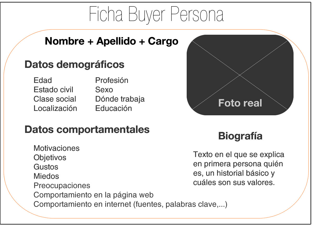 marketing digital para emprendedores: ficha- buyer - persona
