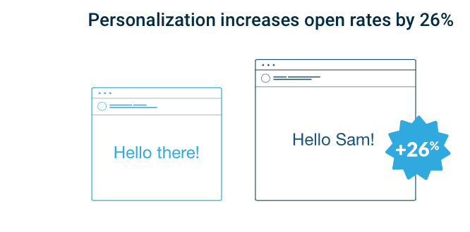 emails optimizados personalizar