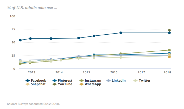 lista de emails con Pinterest datos