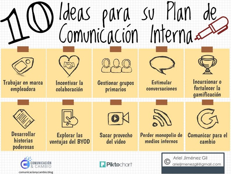 Plan de comunicación interna