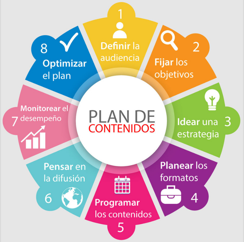 plan de contenidos de email marketing