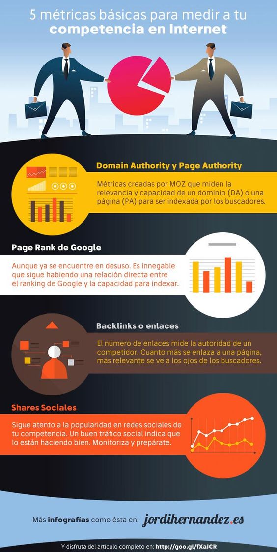 métricas de un plan de marketing digital