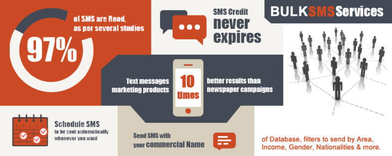 Por qué el SMS marketing es tan eficaz