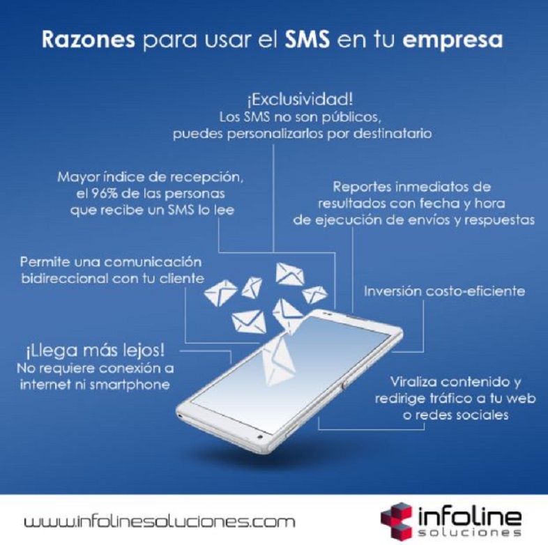 Por qué usar los sms en las empresas