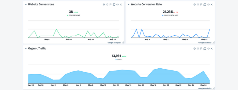 KPIs para analizar los resultados de tu landing page: porcentaje de clientes potenciales 