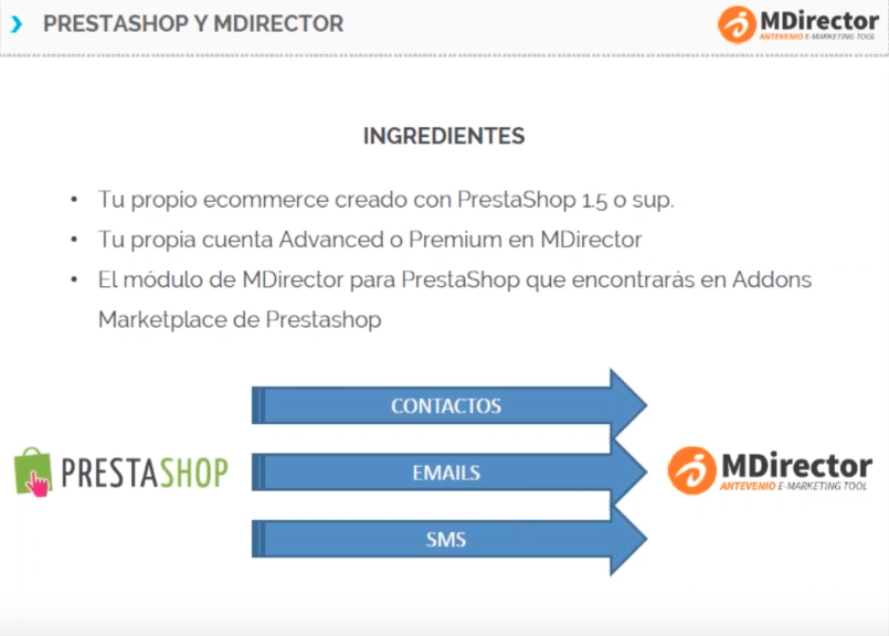 Ingredientes del Módulo PrestaShop para email y SMS Marketing