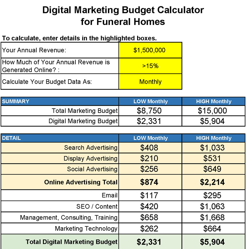 plan de medios en email marketing: Presupuesto