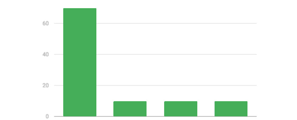 modelli di attribuzione nelle campagne di retargeting