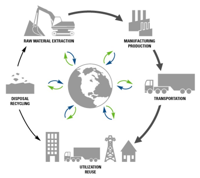 Product’s_lifecycle