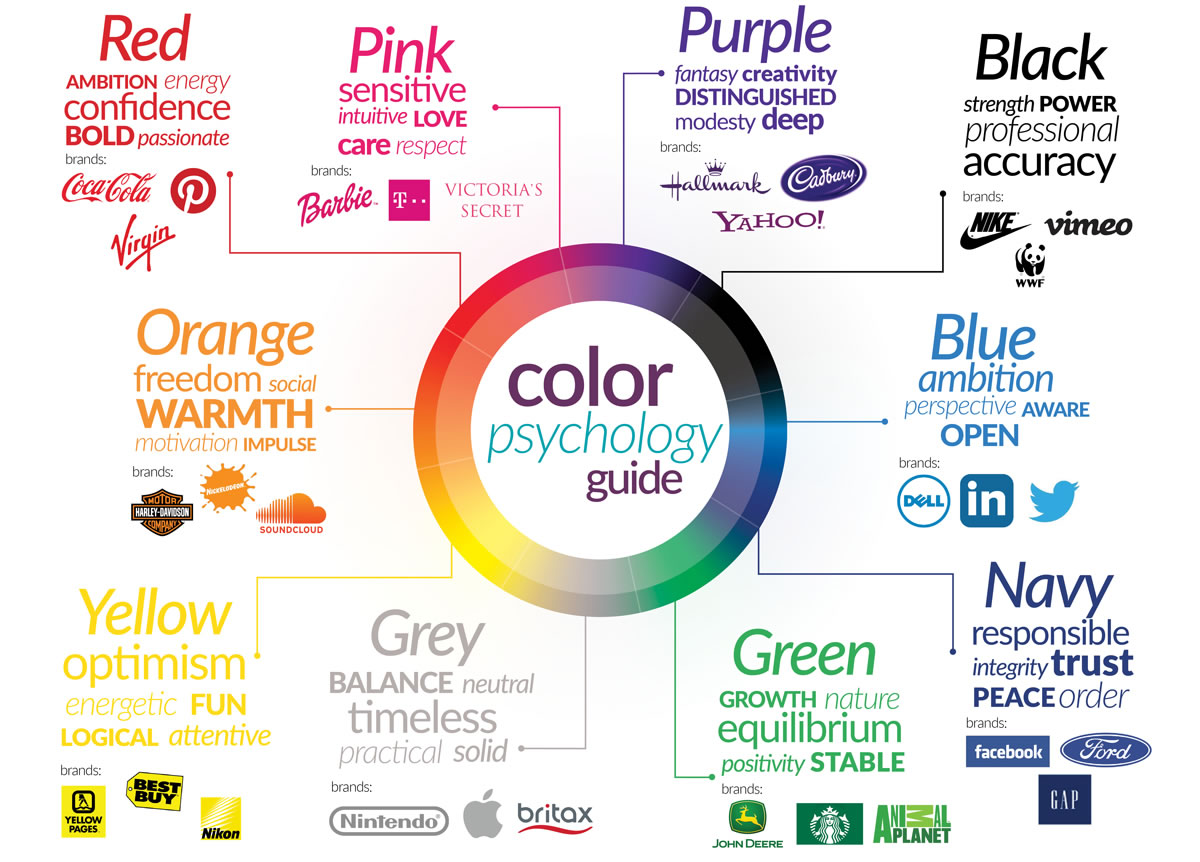 psicología en las campañas de email marketing: Colores