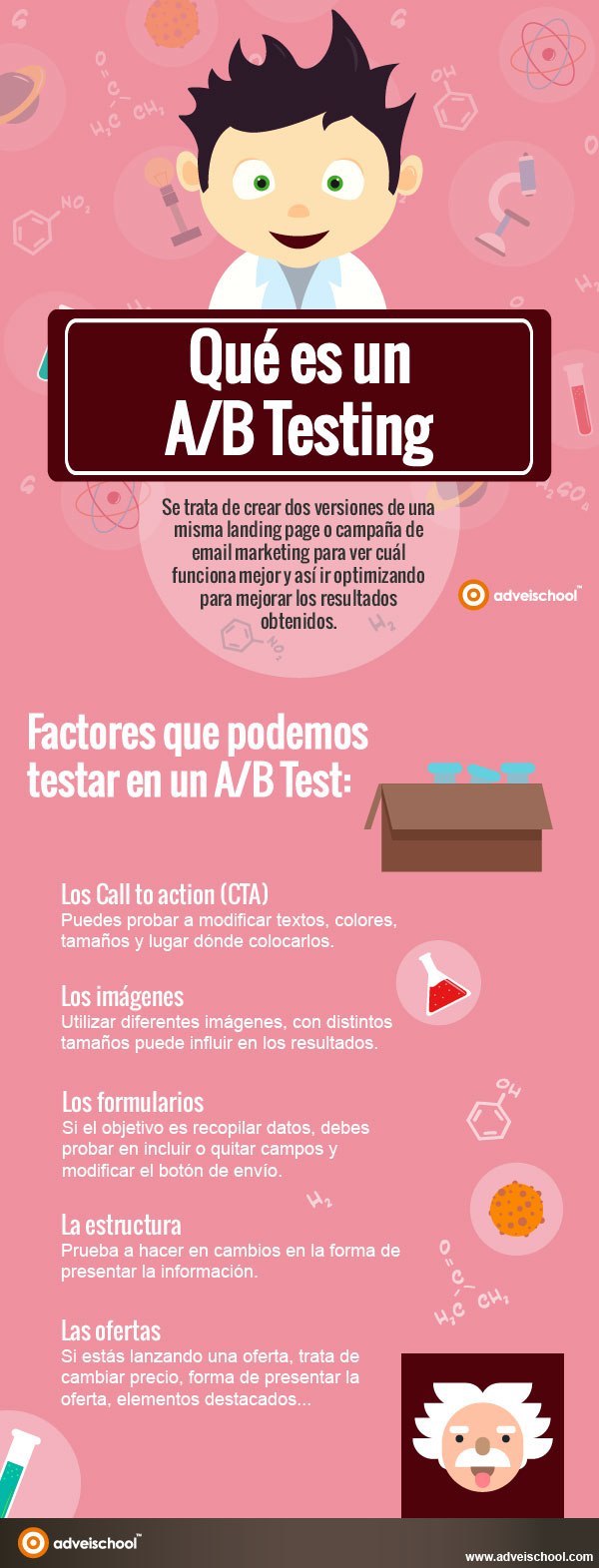 optimizar un Test A/B de landing pages