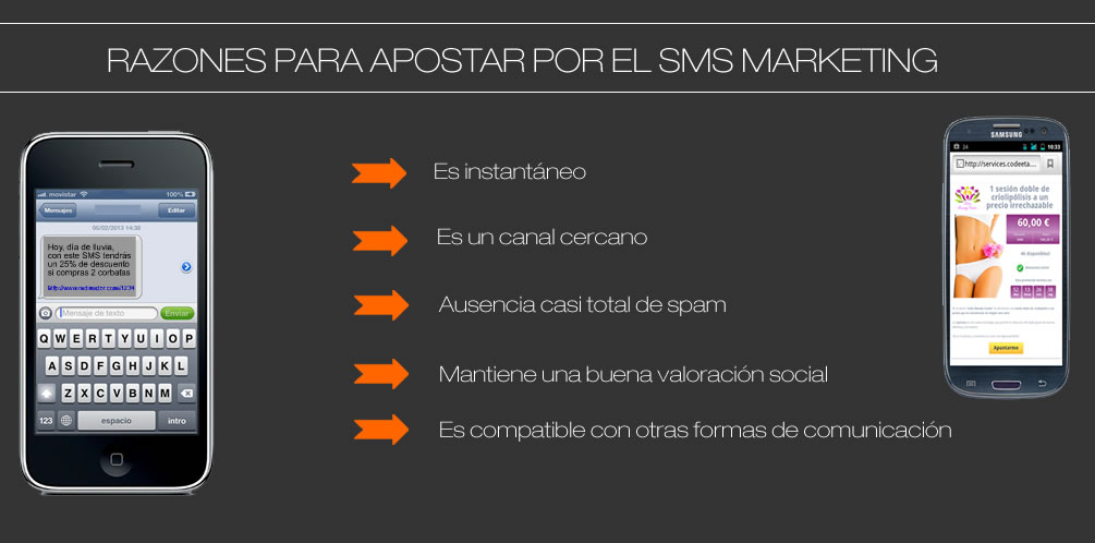 razones para usar sms marketing